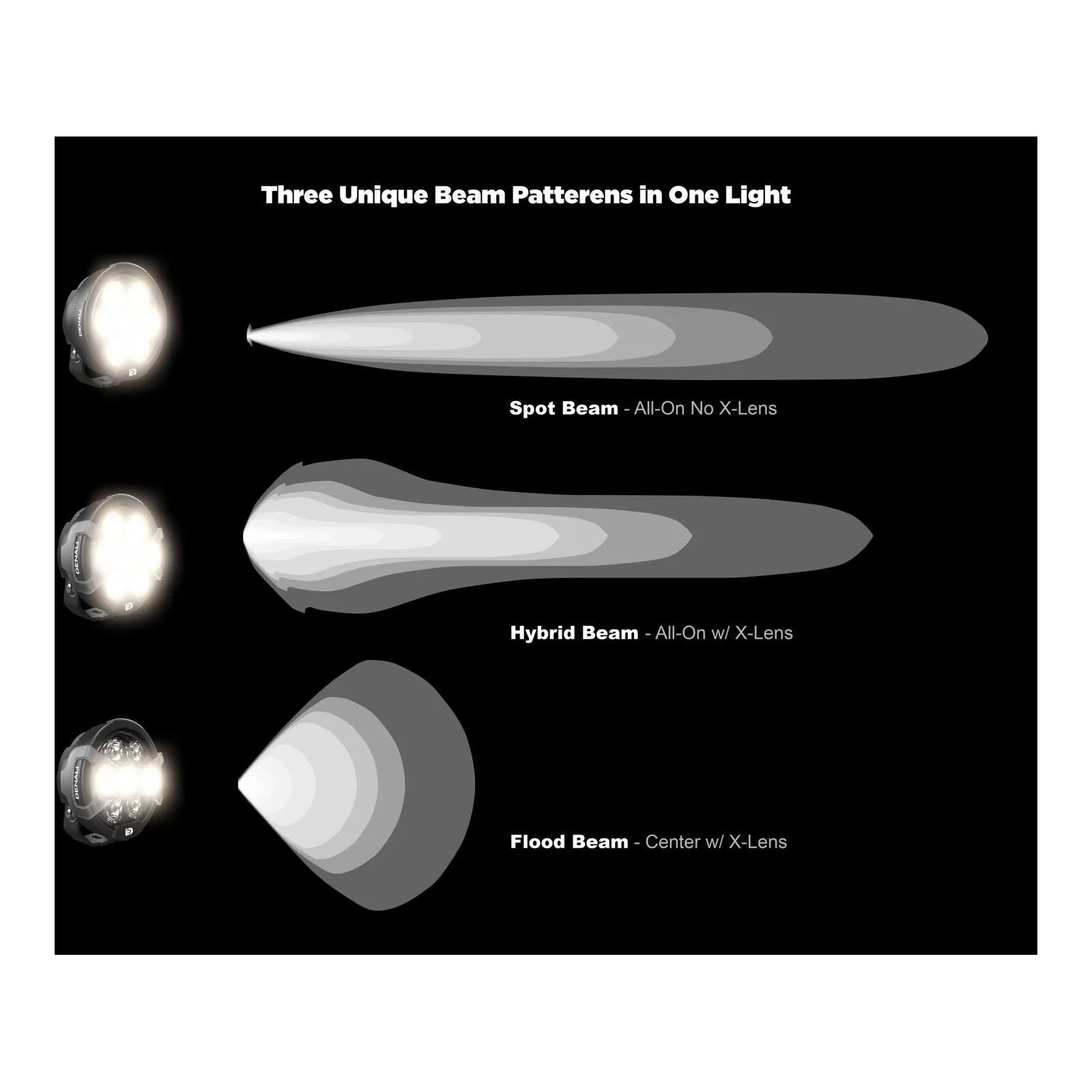 Denali D7 LED Light Pod - DataDim™ Technology - Pair